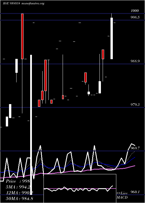  Daily chart 920efsl26