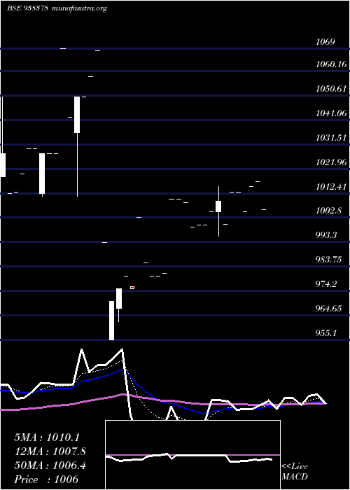  Daily chart 875ifl26