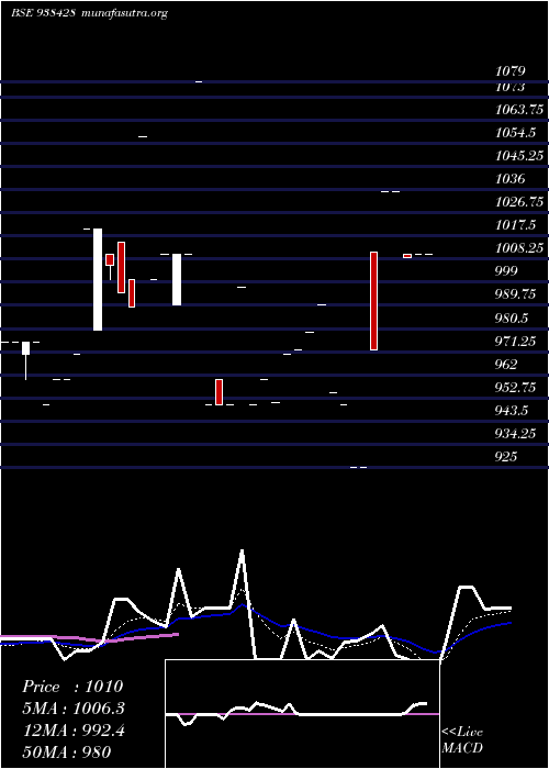  Daily chart 880mfl28