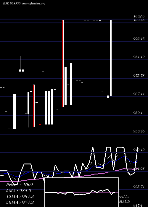  Daily chart 775mfl2026