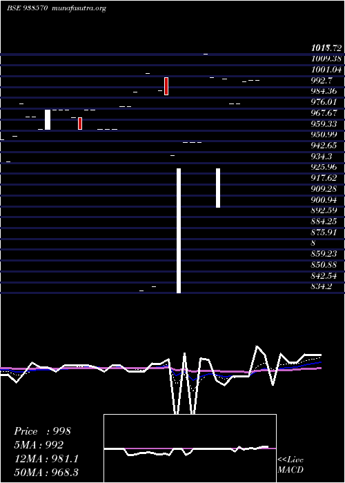  Daily chart 9mfl30a