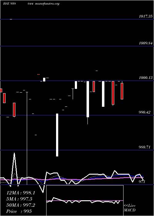  Daily chart 1050nfl26