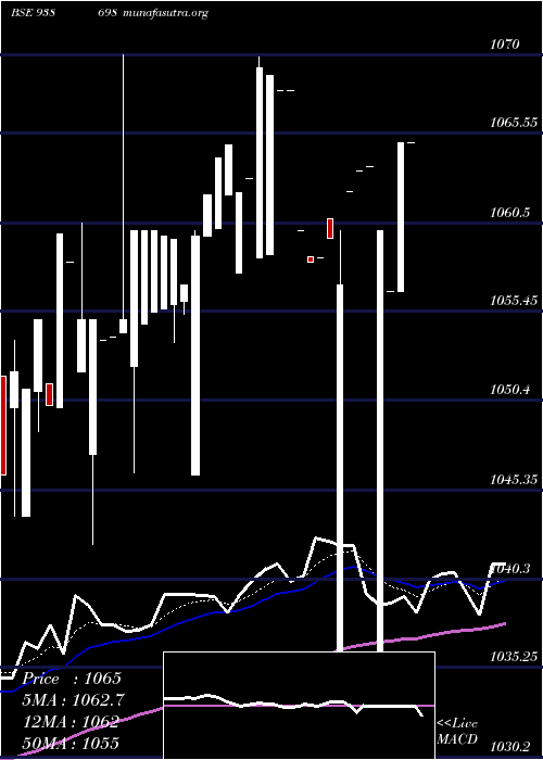  Daily chart 750pfc26