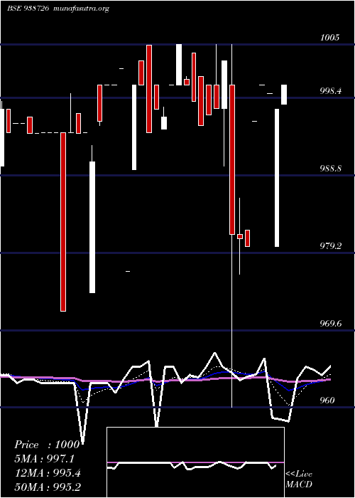  Daily chart 1003vcl25