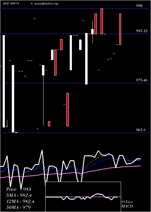  Daily chart 865mfl25a