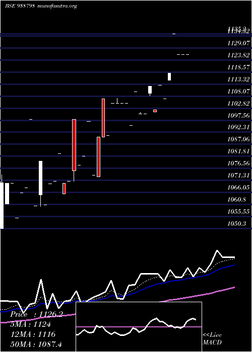  Daily chart Mfl200923a