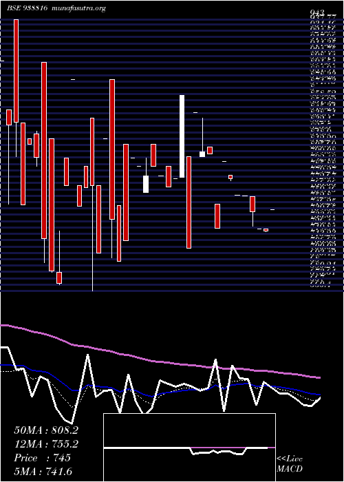  Daily chart 990ihfl26a