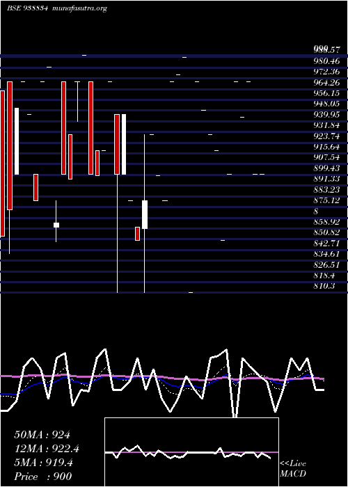  Daily chart 971ihfl28a