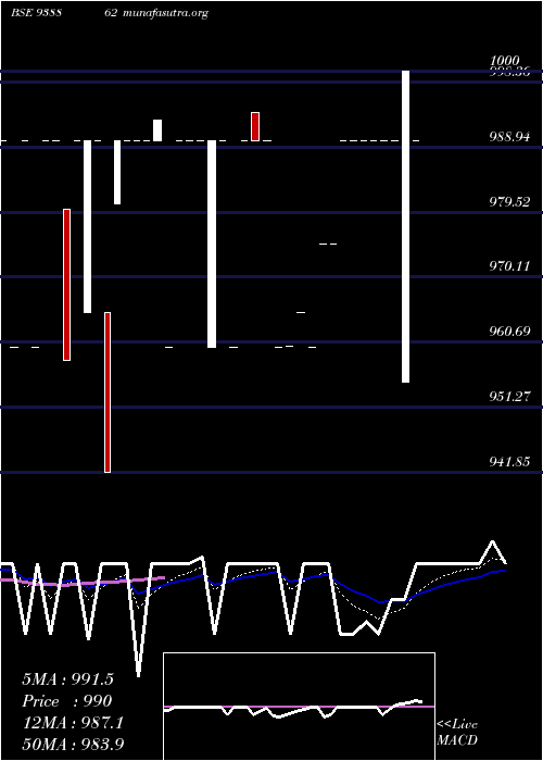  Daily chart 10kfl27