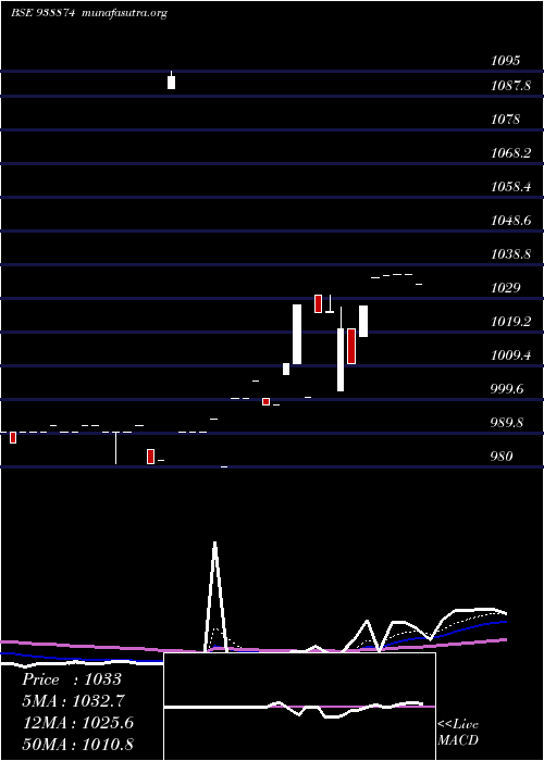  Daily chart 8mfltd26