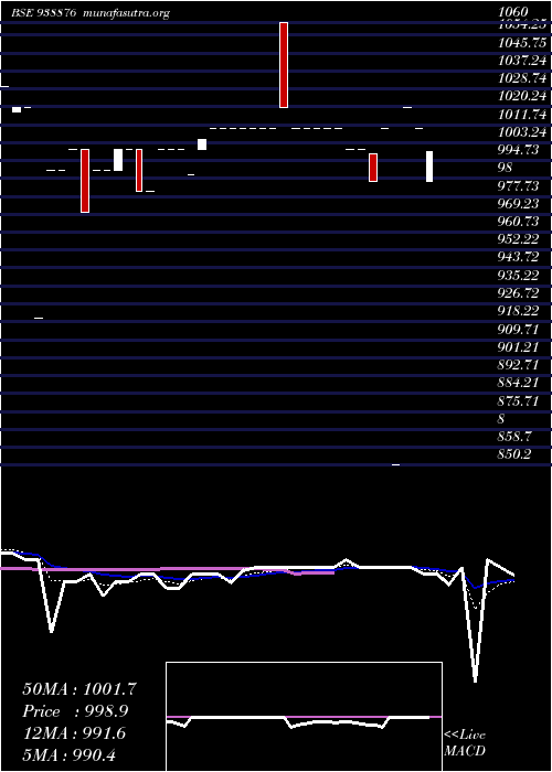  Daily chart 8mfltd28