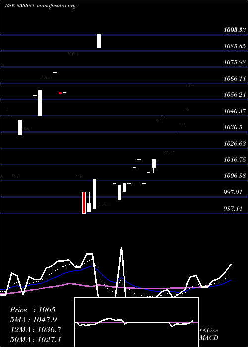  Daily chart Abfl091023b
