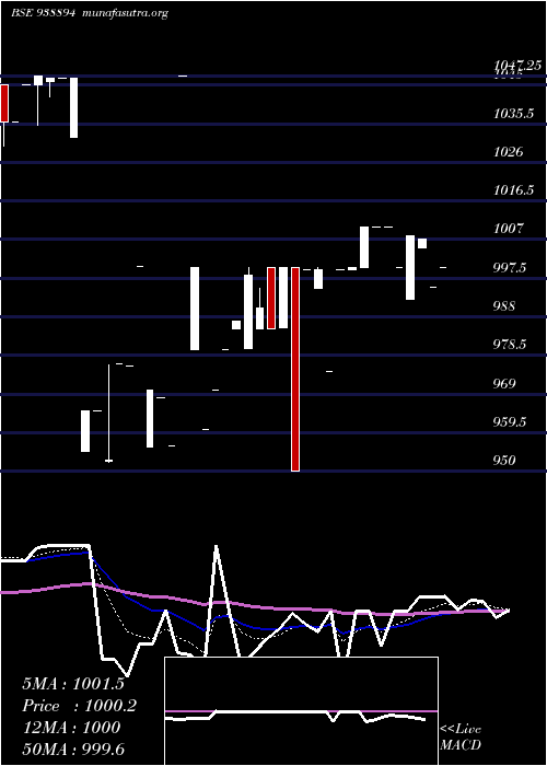  Daily chart 895efsl25a