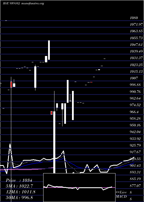  Daily chart 965ihfl25b