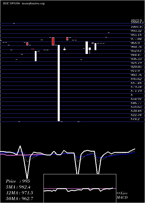  Daily chart 925ihfl25b1