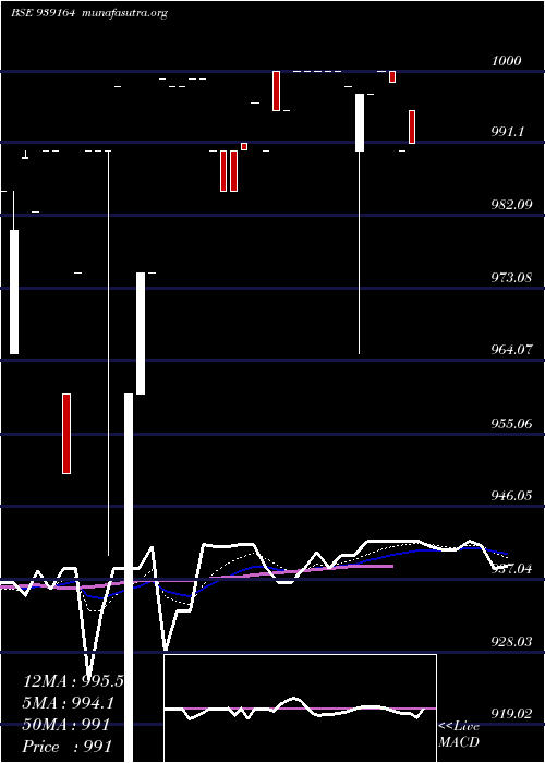  Daily chart 10kfl28