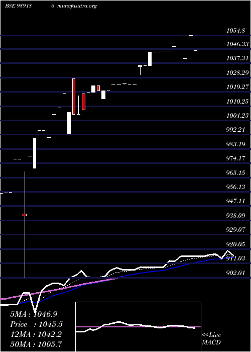  Daily chart 895efsl26