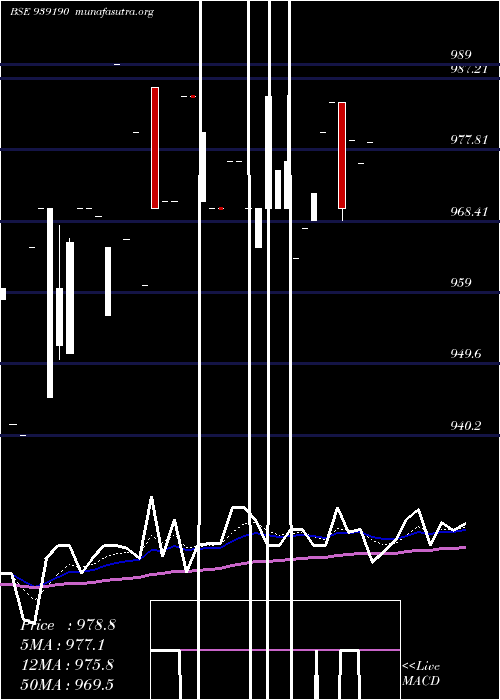  Daily chart 920efsl27