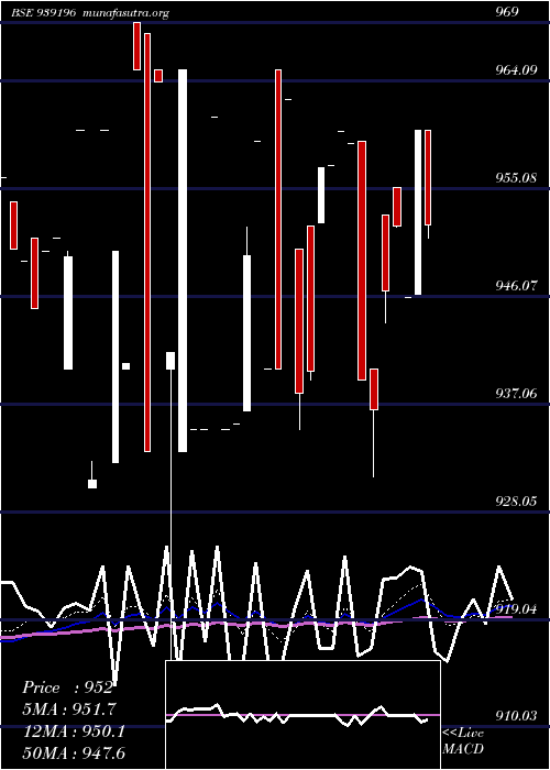  Daily chart 967efsl29