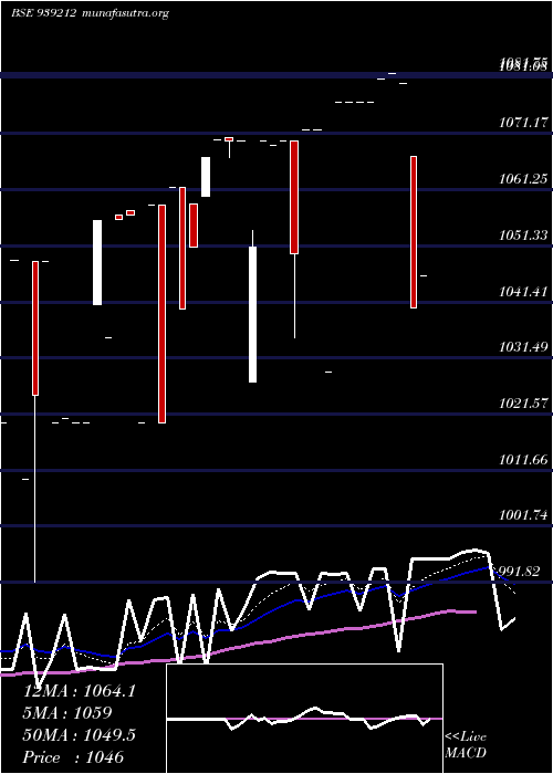  Daily chart 850mfl27a