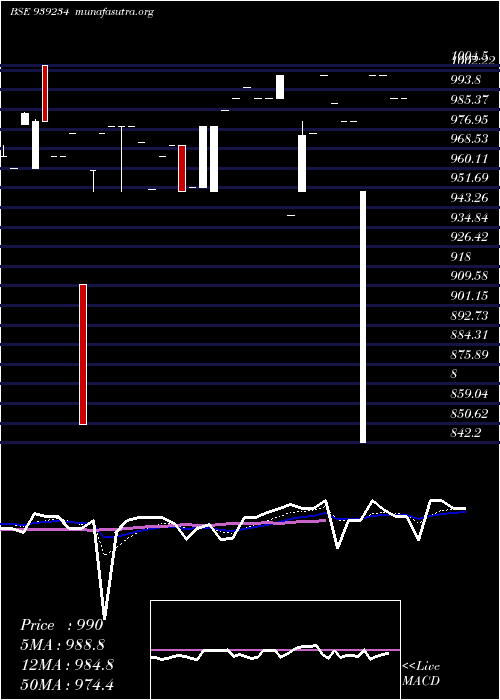  Daily chart 915mfl27