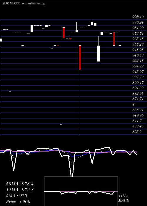  Daily chart 935mfl29