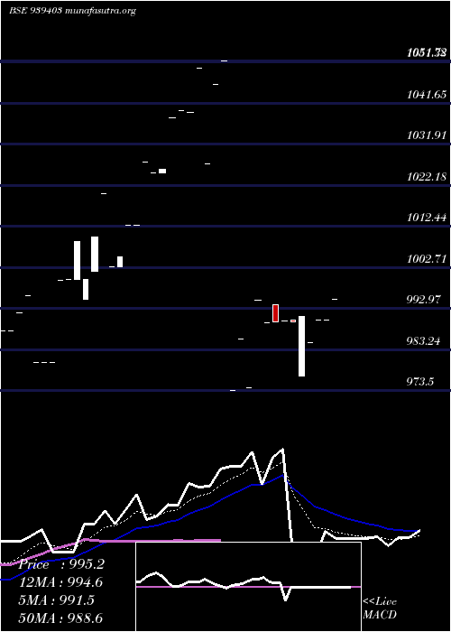  Daily chart 9efsl26