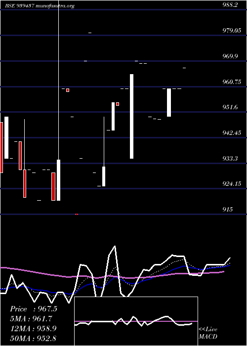 Daily chart 10efsl34a