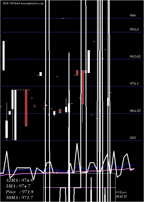  Daily chart 890mfcl26
