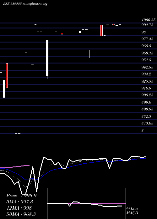  Daily chart 958nhfl27