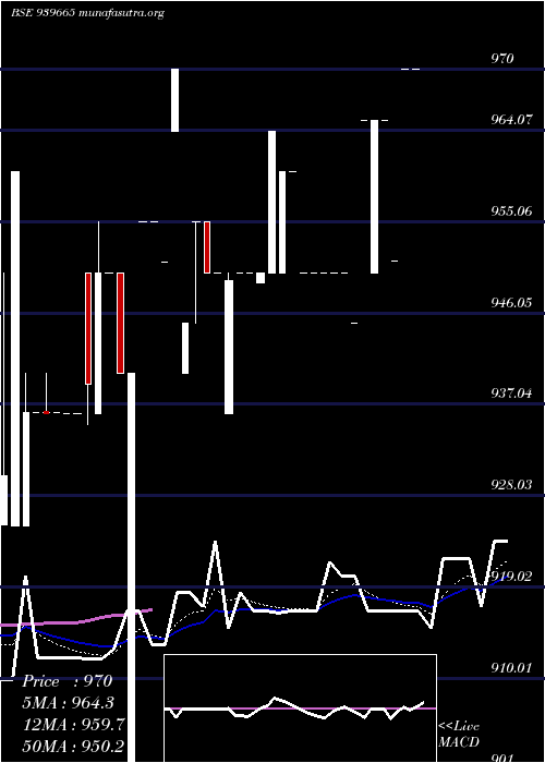  Daily chart Kafl9