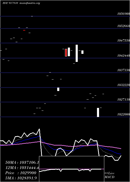  Daily chart 1015uppcl28
