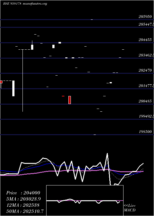  Daily chart 1032apcrd26