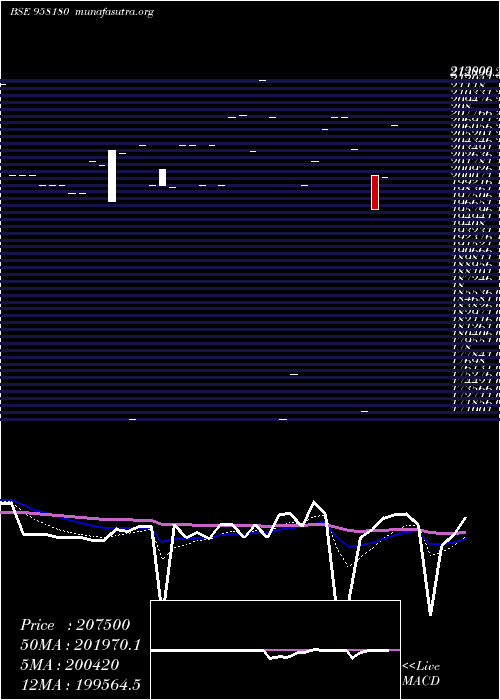  Daily chart 1032apcrd28