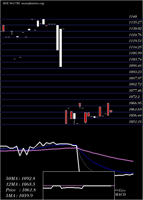  Daily chart 830pfc2027