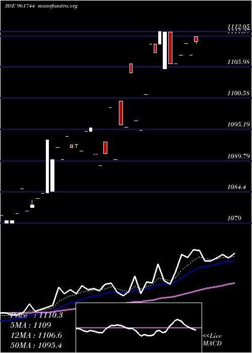  Daily chart 812rec27