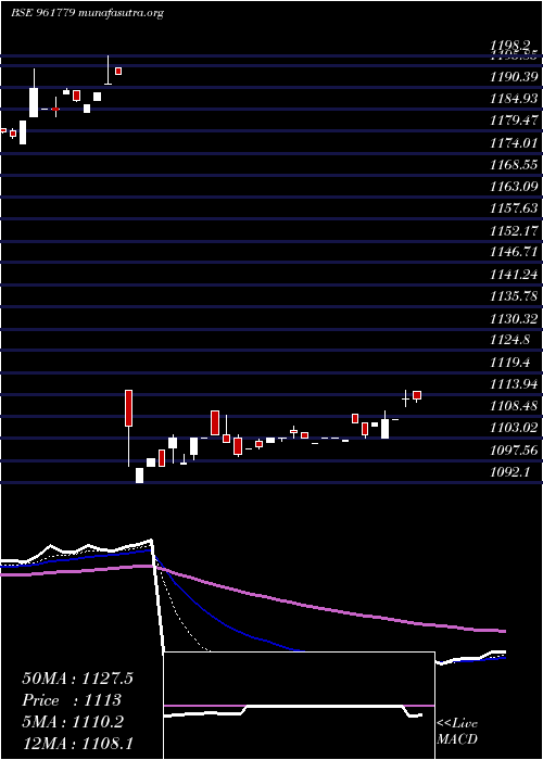  Daily chart 871rec28