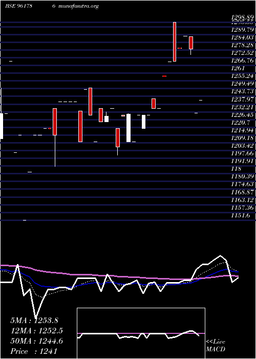  Daily chart 874hudco33