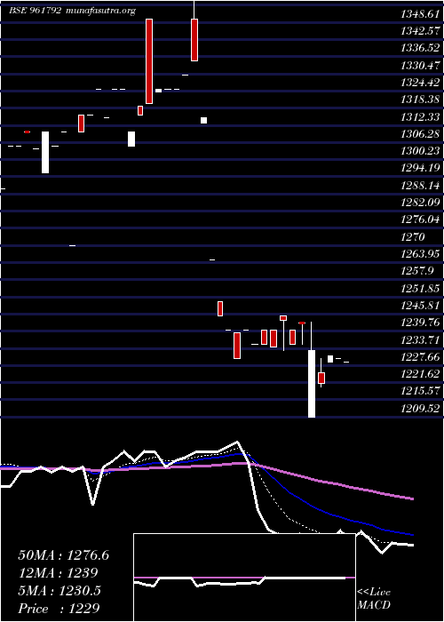  Daily chart 892nhpc33