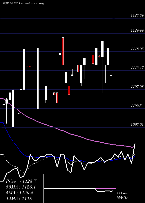  Daily chart 879pfc28