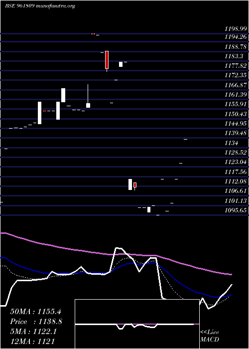  Daily chart 873ntpc28