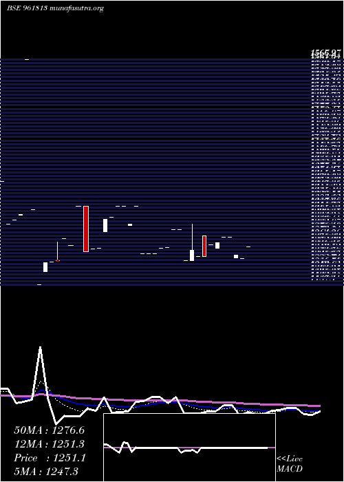  Daily chart 876hudco34