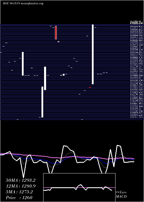  Daily chart 866iifcl34b