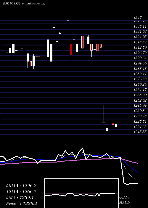  Daily chart 891iifcl34