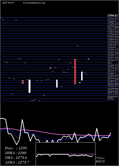  Daily chart 896hudco34