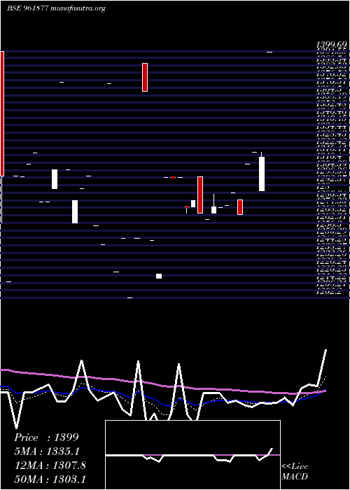  Daily chart 886rec34