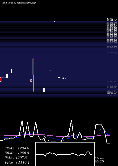  Daily chart 863irfc29
