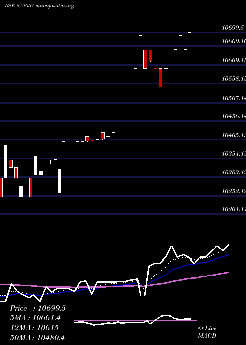  Daily chart Ifci010811d