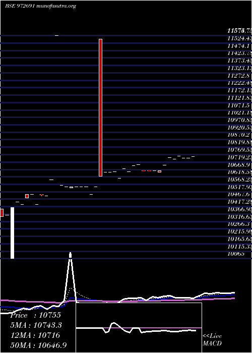  Daily chart Ifci311026d