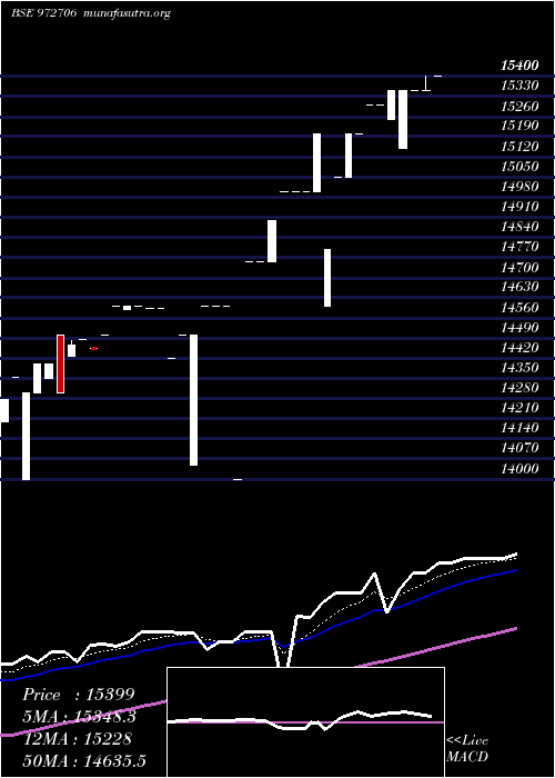  Daily chart Ifci121211c